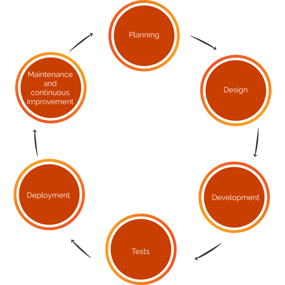 cycle_of_life-EN@2x