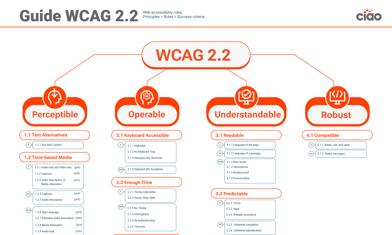 thumbnail-WCAG2.2(img)